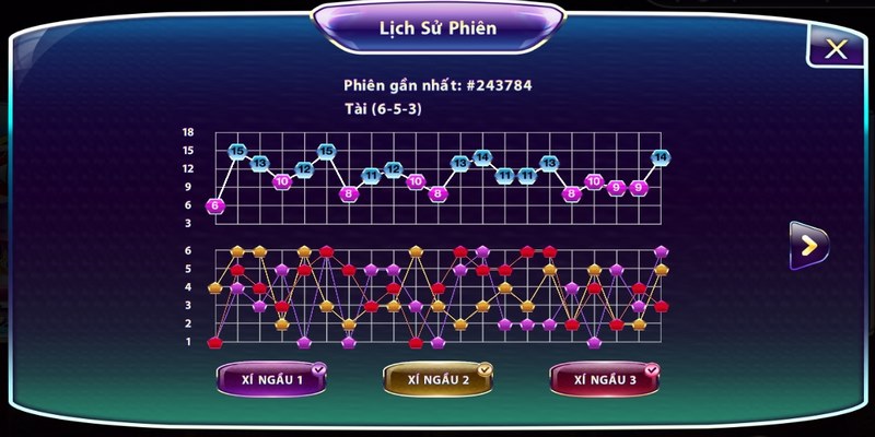Top 4 cách soi cầu tài xỉu hữu ích nhất