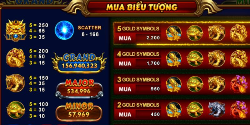 Các biểu tượng trong tứ đại thần thú